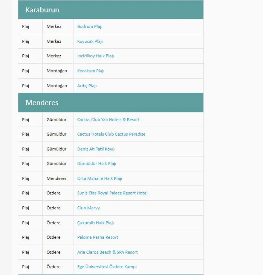 Türkiye'nin mavi bayraklı plajları: 2024 yılı güncel listesi (En iyi sahiller ve plajlar) 45 Türkiye'nin mavi bayraklı plajları: 2024 yılı güncel listesi (En iyi sahiller ve plajlar) 45