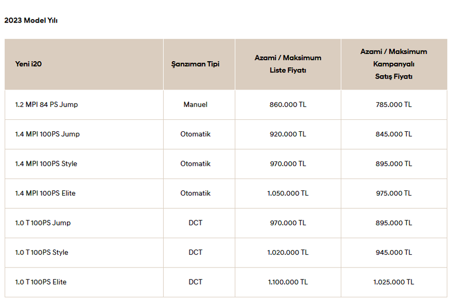 YENİ HYUNDAİ i20 EYLÜL-EKİM-KASIM AYI FİYAT LİSTESİ 86
