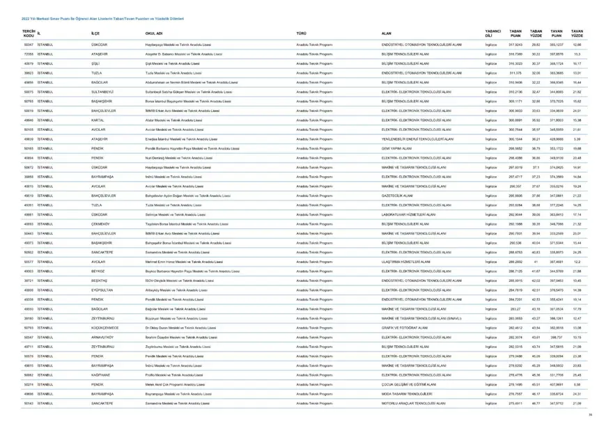 LGS taban ve tavan puanları 2023: MEB LGS taban/tavan puanları belli oldu mu? Başarı sıralaması ne zaman açıklanacak? 37 LGS taban ve tavan puanları 2023: MEB LGS taban/tavan puanları belli oldu mu? Başarı sıralaması ne zaman açıklanacak? 37