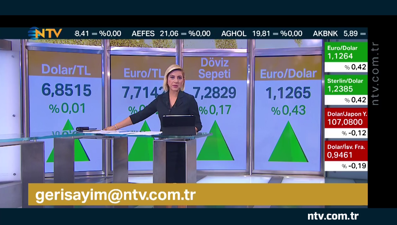 400'den fazla ürüne ilave vergi (Geri Sayım 29 Haziran 2020)