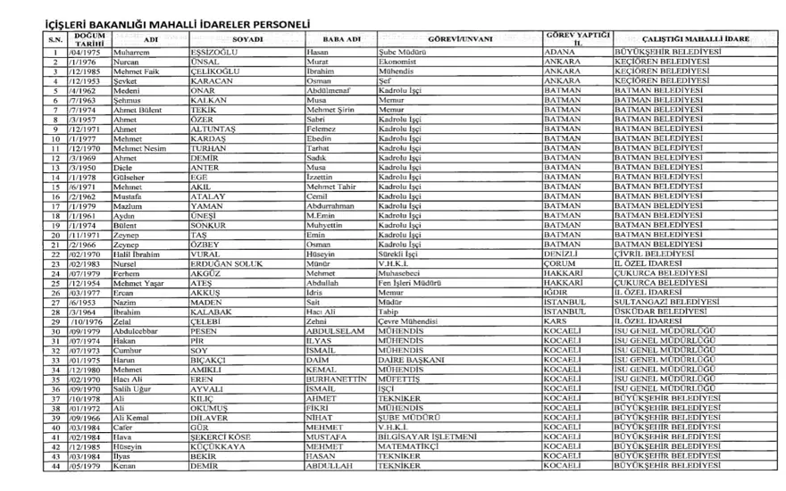 İÇİŞLERİ BAKANLIĞI MAHALLİ İDARELER PERSONELİ 59 İÇİŞLERİ BAKANLIĞI MAHALLİ İDARELER PERSONELİ 59
