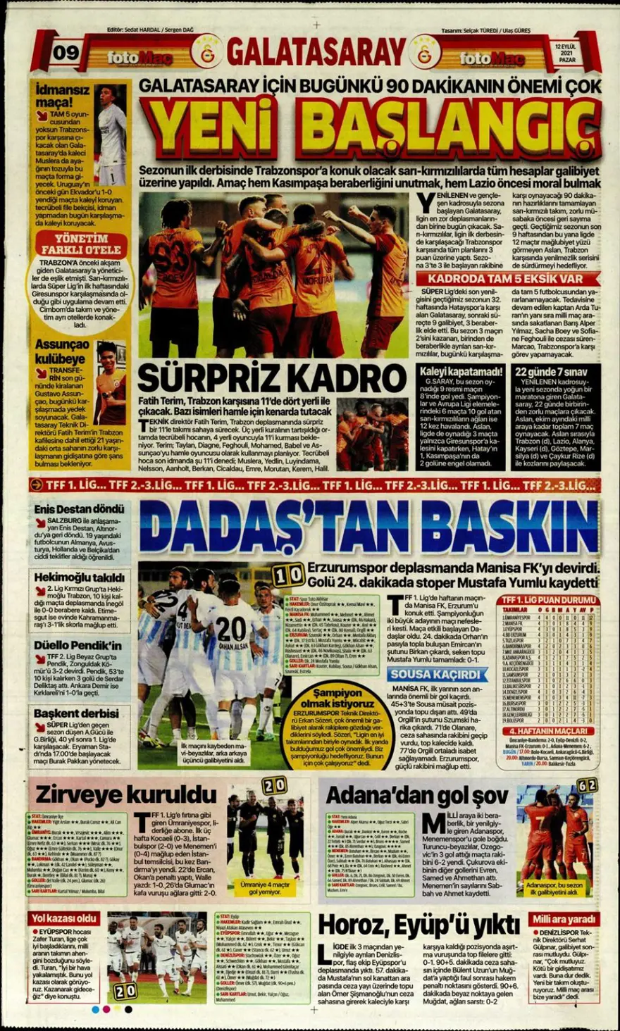 Günün spor manşetleri (12 Eylül 2021) 25 Günün spor manşetleri (12 Eylül 2021) 25