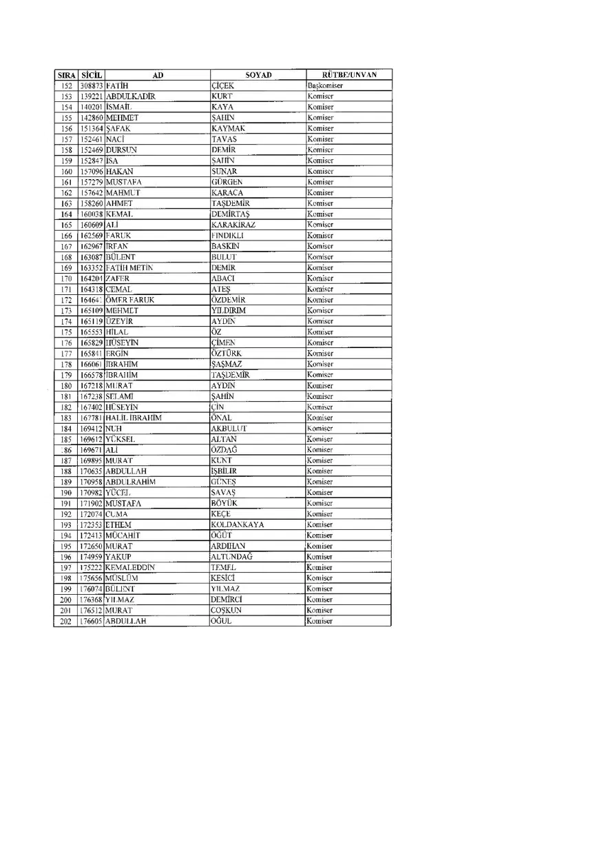 KHK ile ihraç edilenlerin tam listesi (701 sayılı son OHAL KHK'sı) 52 KHK ile ihraç edilenlerin tam listesi (701 sayılı son OHAL KHK'sı) 52