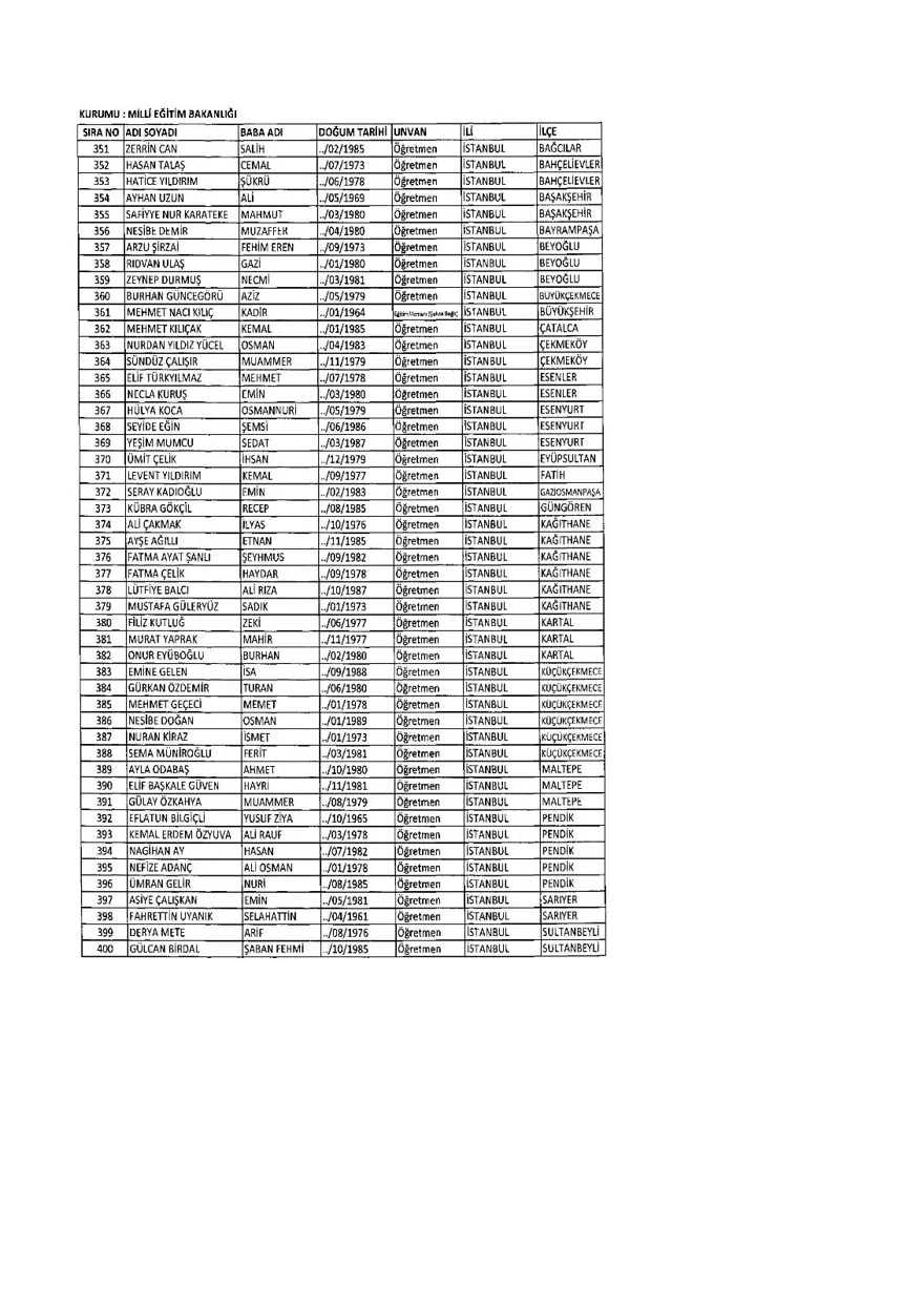 KHK ile ihraç edilenlerin tam listesi (701 sayılı son OHAL KHK'sı) 270 KHK ile ihraç edilenlerin tam listesi (701 sayılı son OHAL KHK'sı) 270