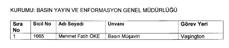 688 sayılı KHK,  29 Mart, ihraç, göreve iade, resmi gazete, OHAL 3