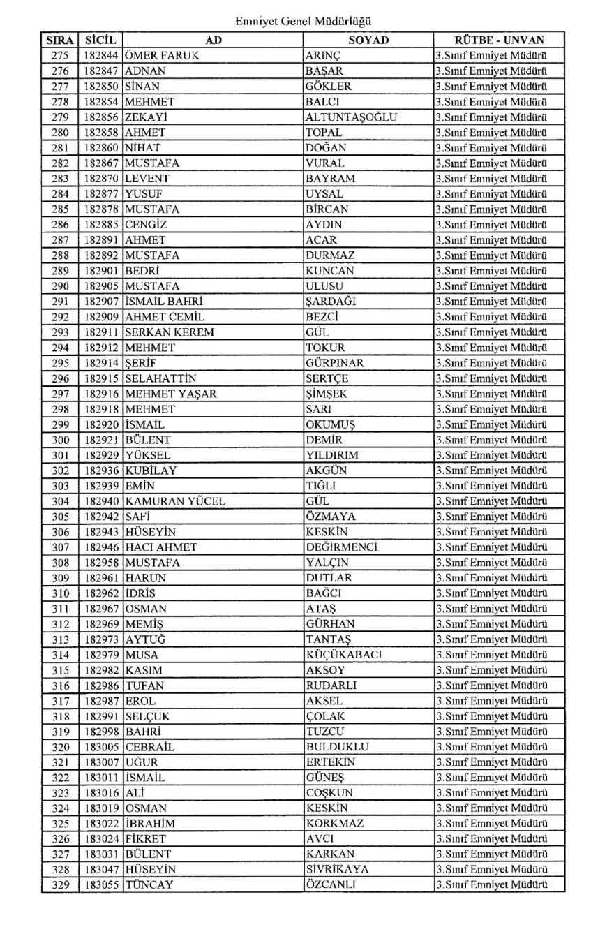 KHK ile ihraç edilen polisler 5