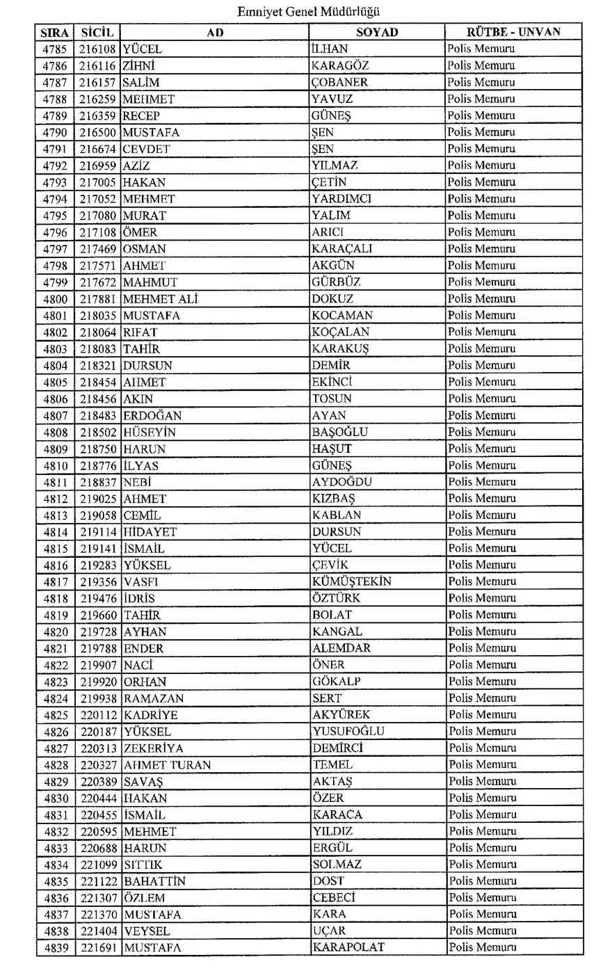 KHK ile ihraç edilen polisler 87
