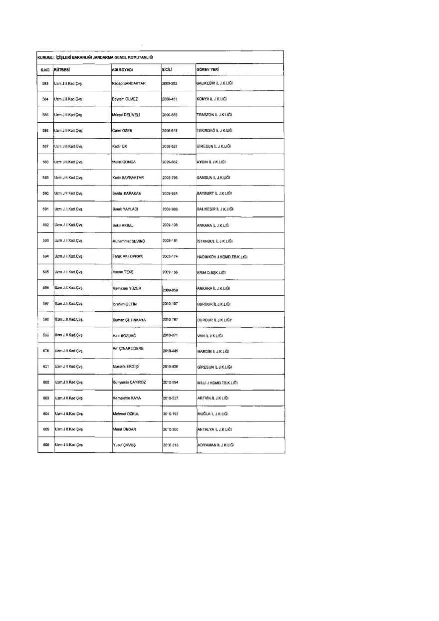 KHK ile ihraç edilenlerin tam listesi (701 sayılı son OHAL KHK'sı) 247 KHK ile ihraç edilenlerin tam listesi (701 sayılı son OHAL KHK'sı) 247