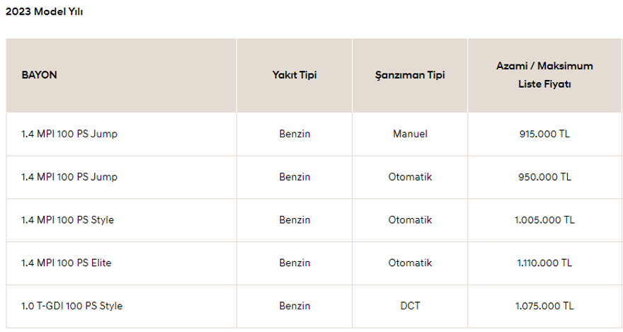 HYUNDAİ BAYON EYLÜL-EKİM-KASIM AYI FİYAT LİSTESİ 90