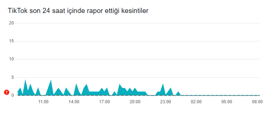 TİKTOK DÜZELDİ Mİ? 6 TİKTOK DÜZELDİ Mİ? 6
