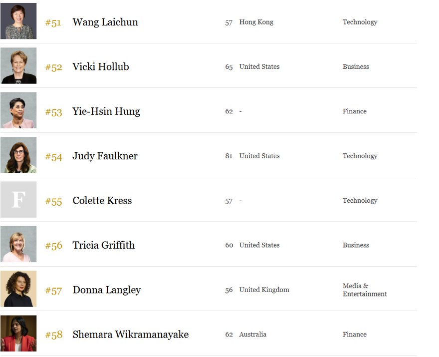 Dünyanın en güçlü 100 kadını belli oldu! Forbes listesindeki tek Türk 18