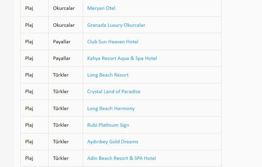 Türkiye'nin mavi bayraklı plajları: 2023 yılı güncel listesi (En iyi sahiller ve plajlar) 14