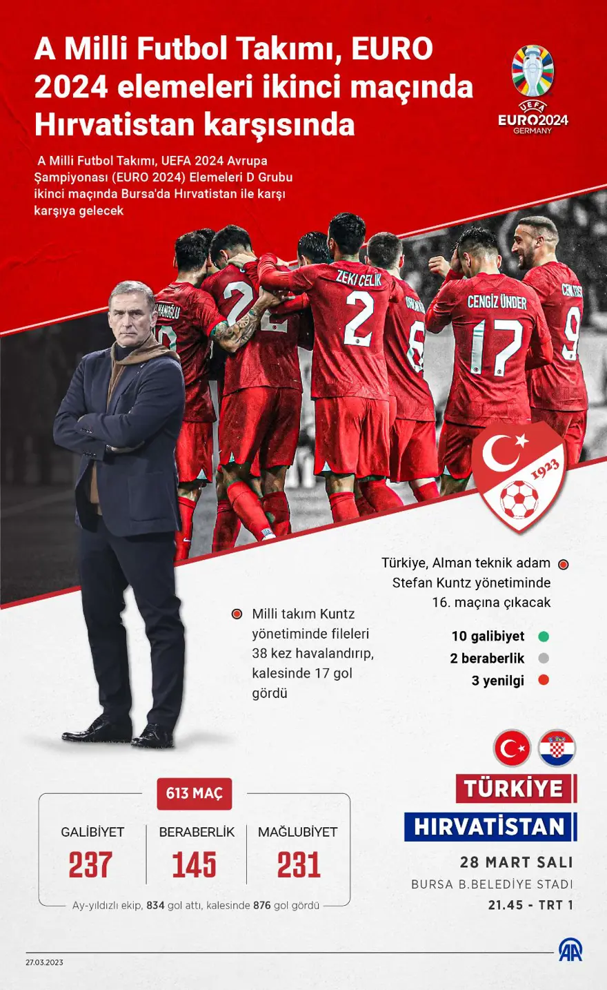 EURO 2024 Elemeleri | A Milli Futbol Takımı 2'de 2 için Hırvatistan karşısında (İlk 11'ler belli oldu) 6