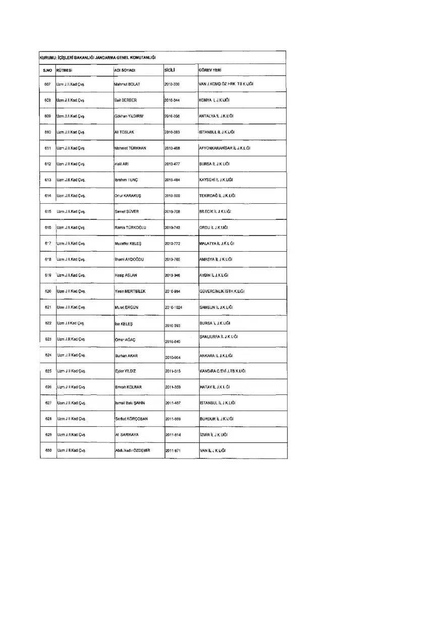 KHK ile ihraç edilenlerin tam listesi (701 sayılı son OHAL KHK'sı) 248 KHK ile ihraç edilenlerin tam listesi (701 sayılı son OHAL KHK'sı) 248