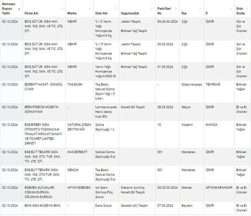 Kuyu tandırda rakı, kokoreçte votka, tandırda viski: Gıdada sahtecilik boyut atladı 20