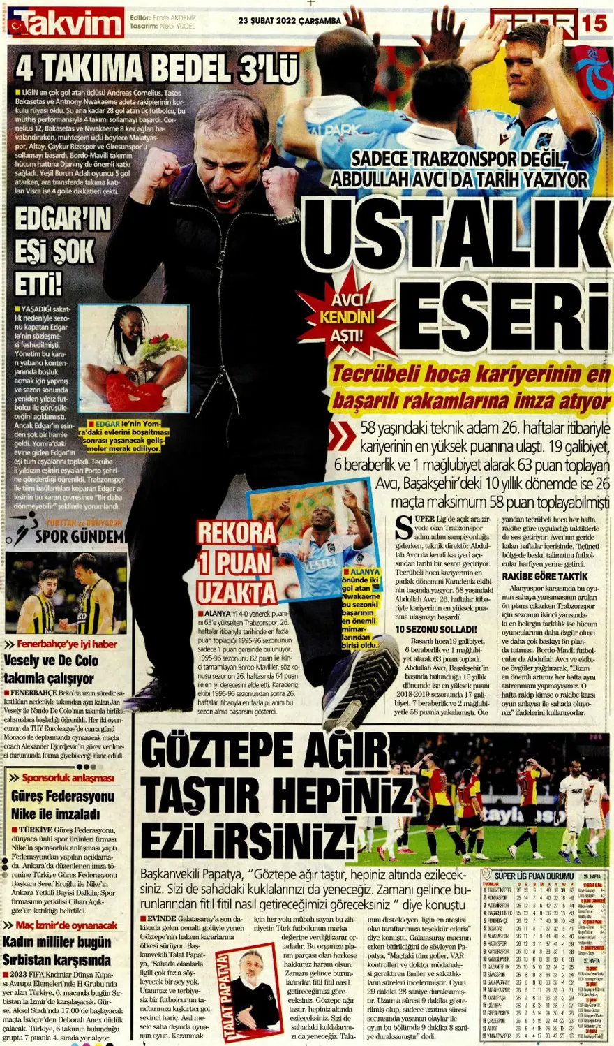 Günün spor manşetleri (23 Şubat 2022) 14