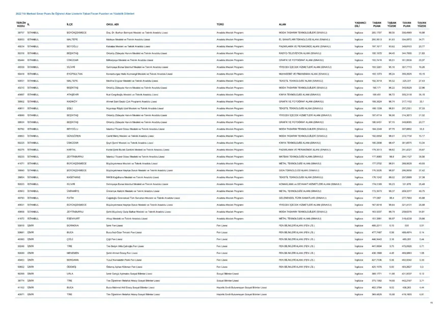 LGS taban ve tavan puanları 2023: MEB LGS taban/tavan puanları belli oldu mu? Başarı sıralaması ne zaman açıklanacak? 42 LGS taban ve tavan puanları 2023: MEB LGS taban/tavan puanları belli oldu mu? Başarı sıralaması ne zaman açıklanacak? 42