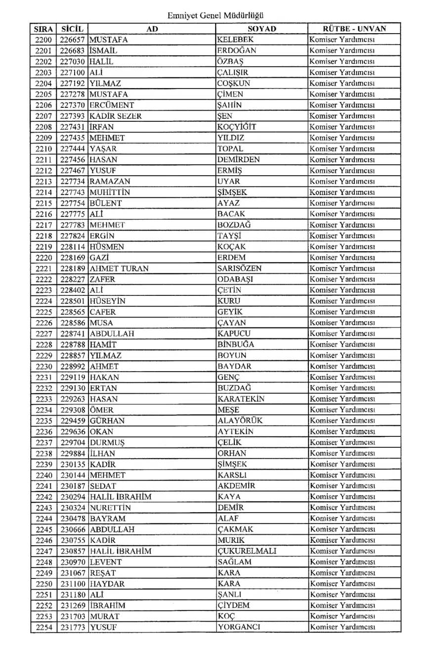 KHK ile ihraç edilen polisler 40