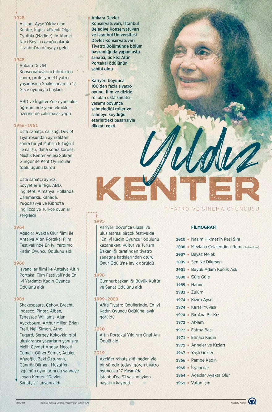 Usta sanatçı Yıldız Kenter son yolculuğuna uğurlandı 34