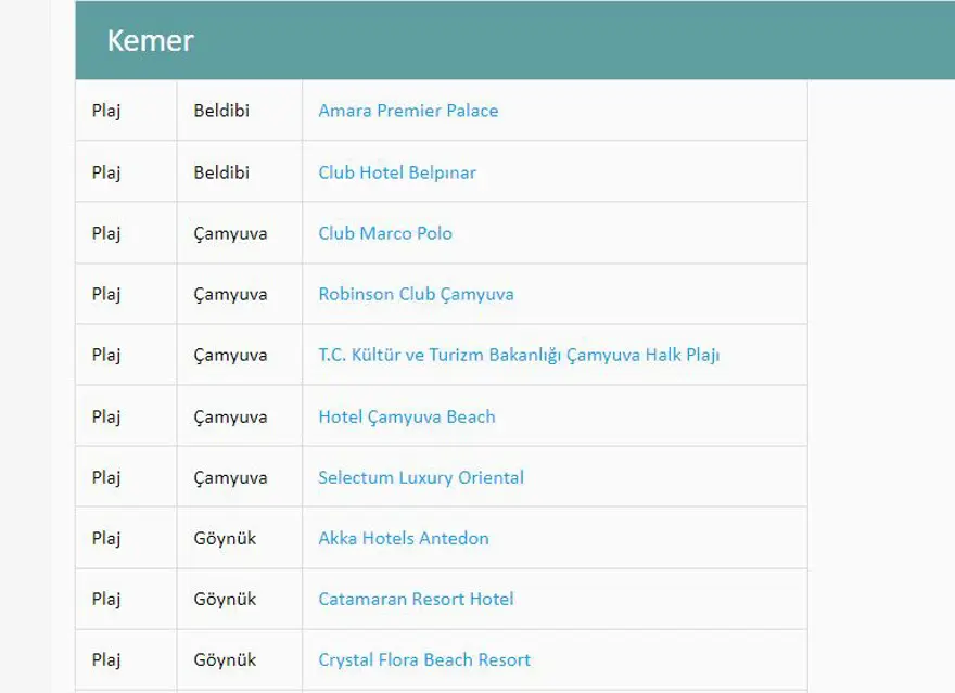 Türkiye'nin mavi bayraklı plajları: 2023 yılı güncel listesi (En iyi sahiller ve plajlar) 18