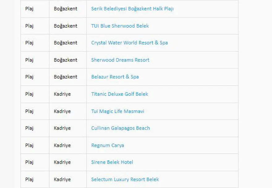 Türkiye'nin mavi bayraklı plajları: 2024 yılı güncel listesi (En iyi sahiller ve plajlar) 30 Türkiye'nin mavi bayraklı plajları: 2024 yılı güncel listesi (En iyi sahiller ve plajlar) 30