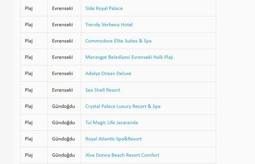 Türkiye'nin mavi bayraklı plajları: 2023 yılı güncel listesi (En iyi sahiller ve plajlar) 26