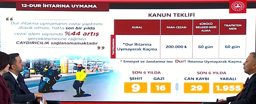 İşte yeni trafik cezaları | Baştan sona değişiyor, 2 bin liradan 200 bin liraya çıkıyor 13 İşte yeni trafik cezaları | Baştan sona değişiyor, 2 bin liradan 200 bin liraya çıkıyor 13