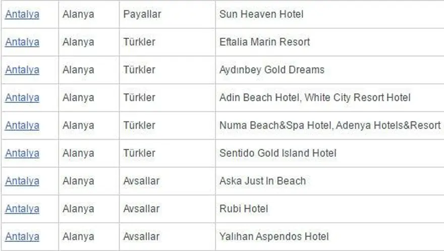 Antalya'da 'beş yıldızlı' 2 ücretsiz halk plajı açıldı 21 Antalya'da 'beş yıldızlı' 2 ücretsiz halk plajı açıldı 21