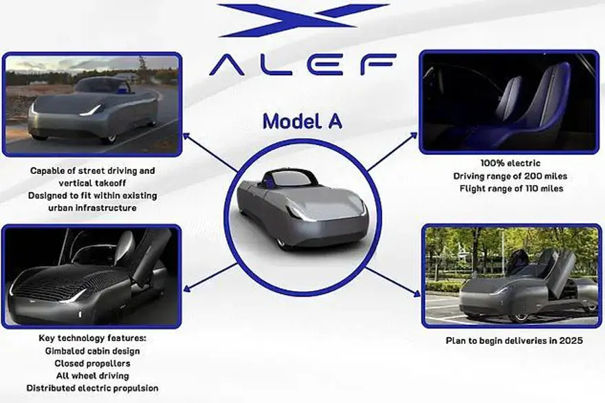 Uçan otomobil geliyor: 8 milyon liralık araç yasal izin aldı 2 Uçan otomobil geliyor: 8 milyon liralık araç yasal izin aldı 2