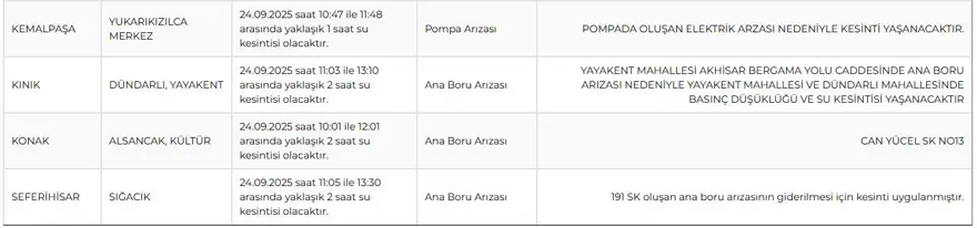İzmir'in 10 ilçesinde su kesintisi yaşanıyor (İZSU su kesintisi programı 24 Eylül) 3 İzmir'in 10 ilçesinde su kesintisi yaşanıyor (İZSU su kesintisi programı 24 Eylül) 3