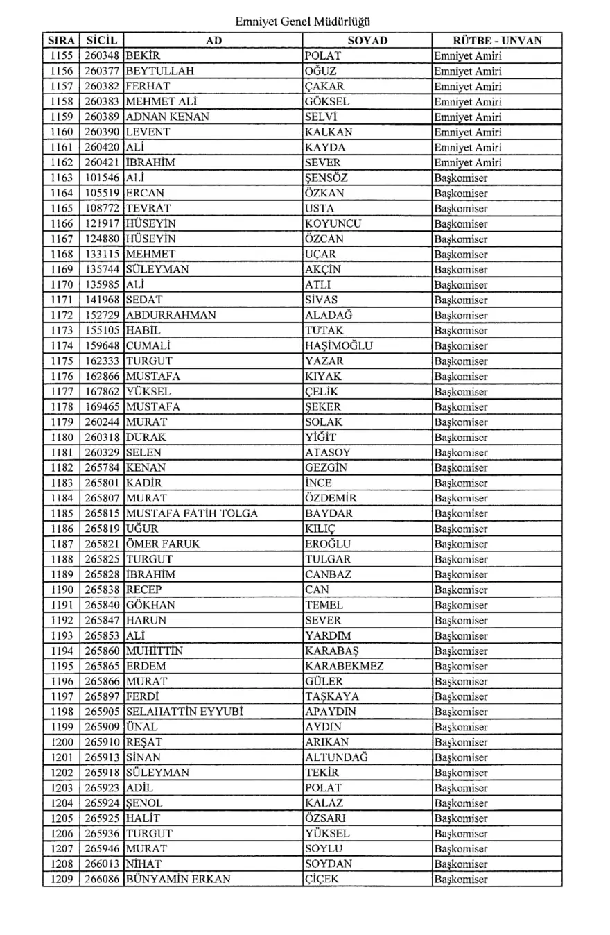 KHK ile ihraç edilen polisler 21