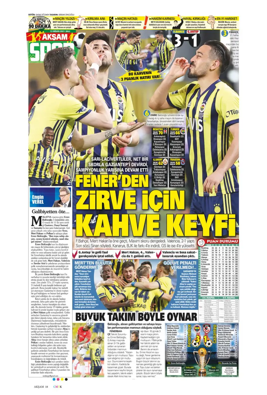 Günün spor manşetleri (13 Nisan 2021) 