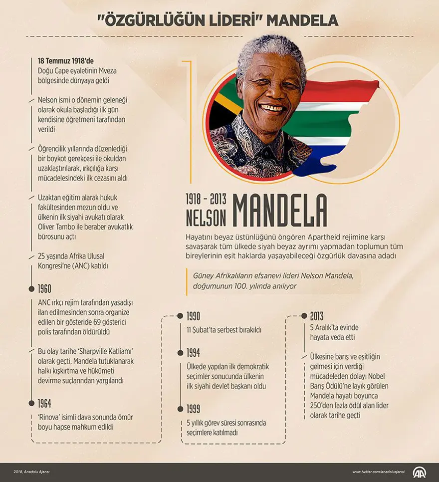 'Özgürlüğün lideri' Nelson Mandela 11