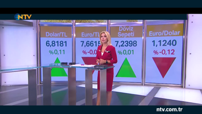 İlave istihdama teşvik geliyor (Geri Sayım 15 Haziran 2020)