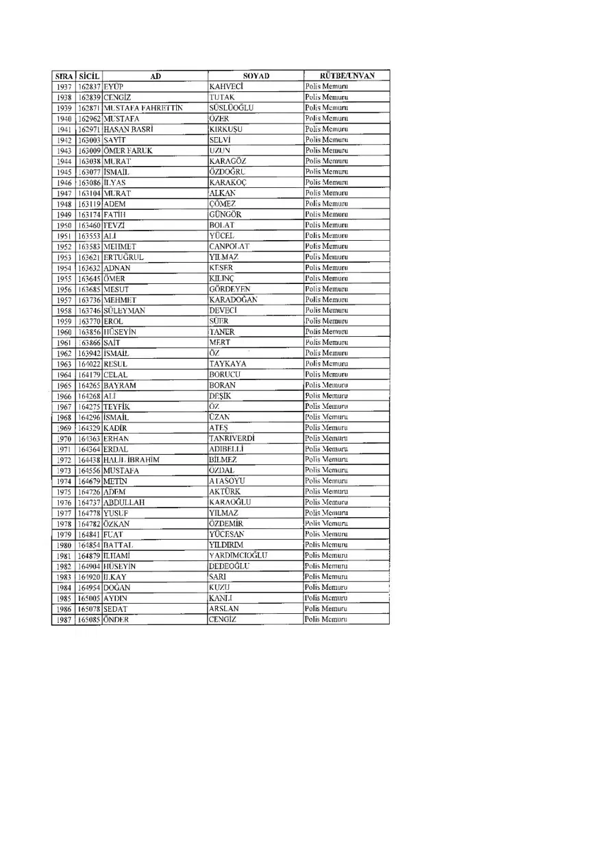 KHK ile ihraç edilenlerin tam listesi (701 sayılı son OHAL KHK'sı) 86 KHK ile ihraç edilenlerin tam listesi (701 sayılı son OHAL KHK'sı) 86