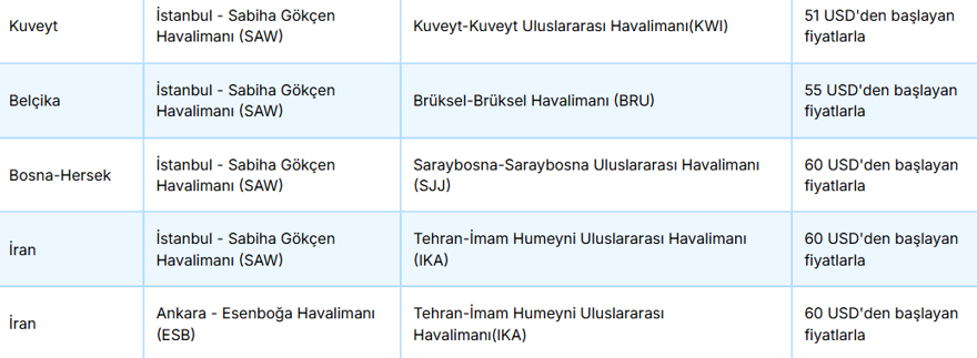 AJet'ten 40 dolara uçak bileti fırsatı: AJet yurtdışı indirimli bilet kampanyası hangi ülkelerde geçerli? 5