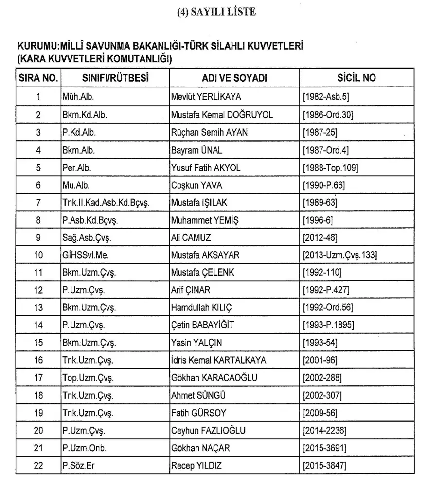 İşte 697 sayılı yeni KHK ile göreve iade edilen 1823 kişinin listesi 68