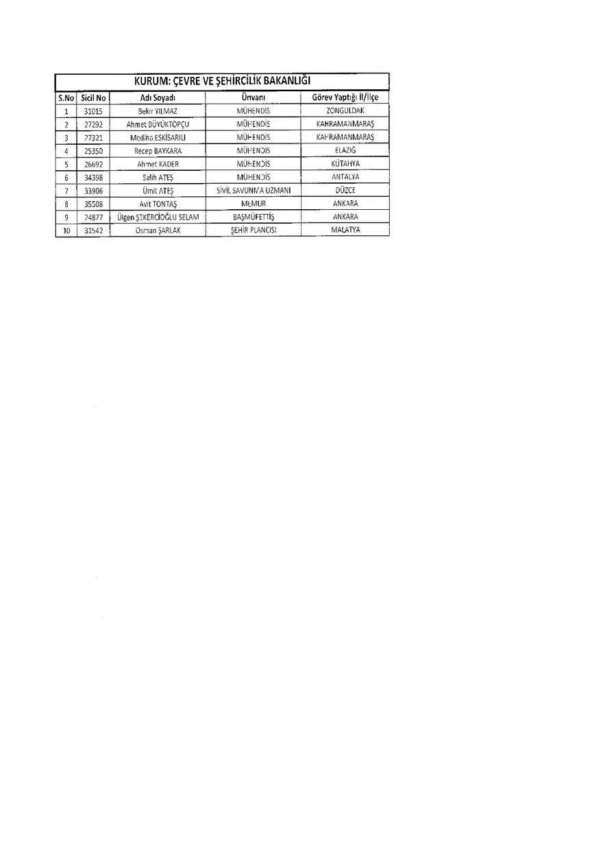 KHK ile ihraç edilenlerin tam listesi (701 sayılı son OHAL KHK'sı) 39 KHK ile ihraç edilenlerin tam listesi (701 sayılı son OHAL KHK'sı) 39