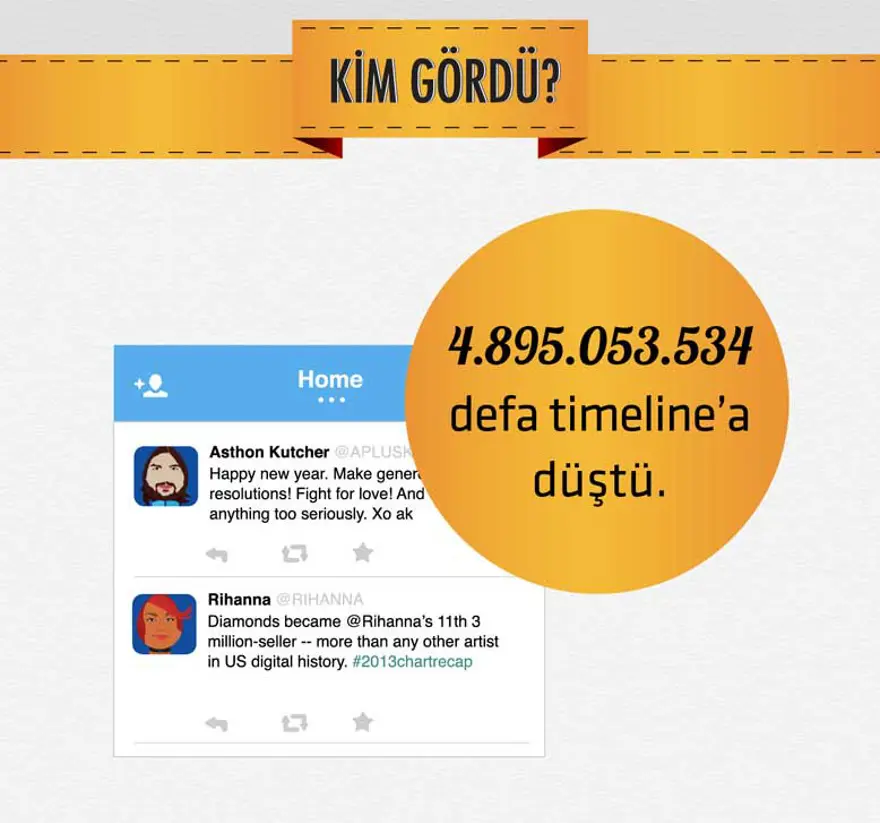 En çok görüntülenen tweet'ler 11
