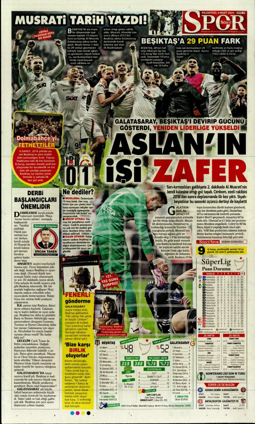 "Aslan tarihi değiştirdi" (4 Mart 2024 spor manşetleri) 11