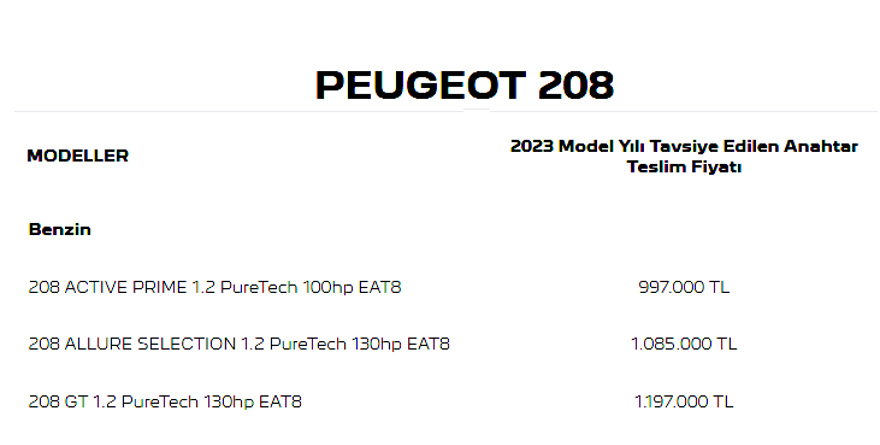 PEUGEOT 208 EYLÜL-EKİM AYI FİYAT LİSTESİ 123