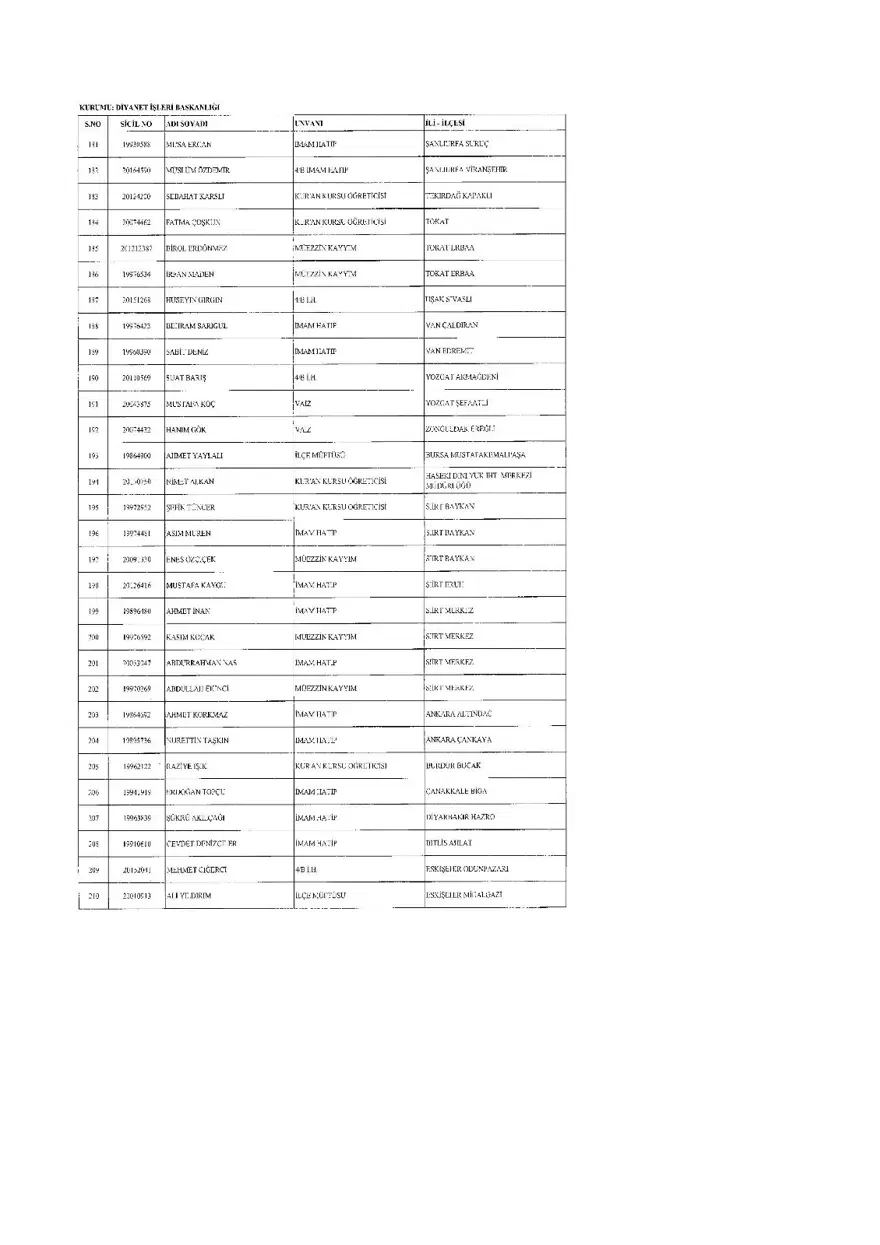 KHK ile ihraç edilenlerin tam listesi (701 sayılı son OHAL KHK'sı) 10 KHK ile ihraç edilenlerin tam listesi (701 sayılı son OHAL KHK'sı) 10