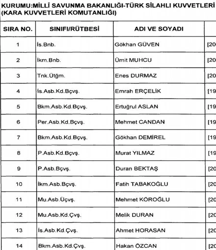 KHK ile göreve iade edilenlerin tam listesi (701 sayılı kanun hükmünde kararname) 7 KHK ile göreve iade edilenlerin tam listesi (701 sayılı kanun hükmünde kararname) 7