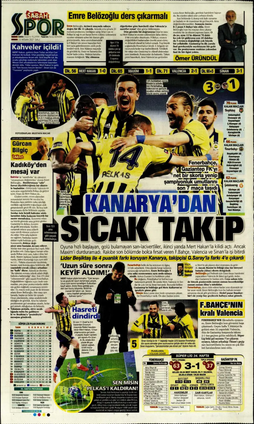 Günün spor manşetleri (13 Nisan 2021) 7