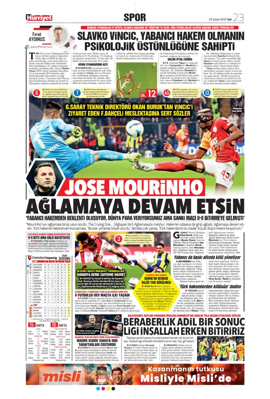 "Aslantepe'de sessiz derbi" (25 Şubat spor manşetleri) 17
