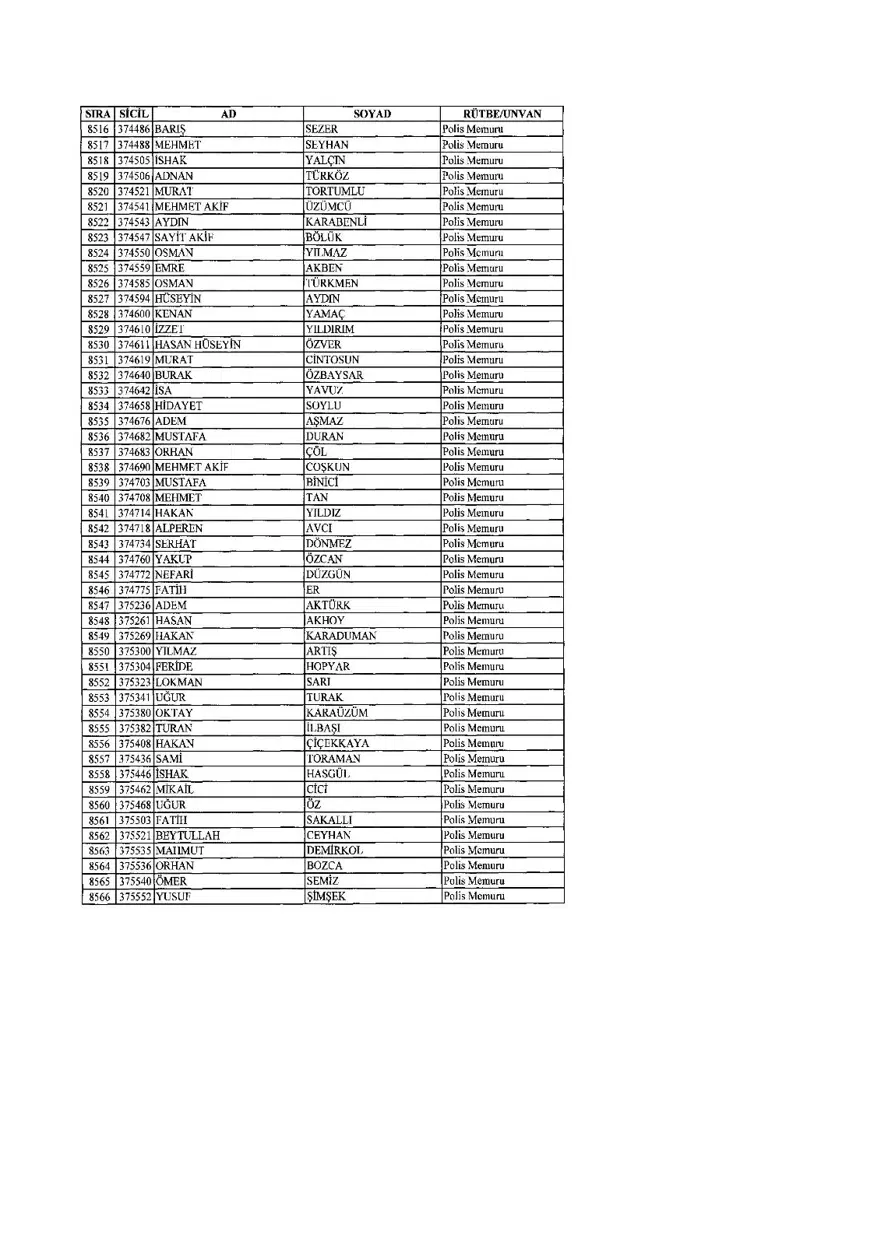 KHK ile ihraç edilenlerin tam listesi (701 sayılı son OHAL KHK'sı) 213 KHK ile ihraç edilenlerin tam listesi (701 sayılı son OHAL KHK'sı) 213