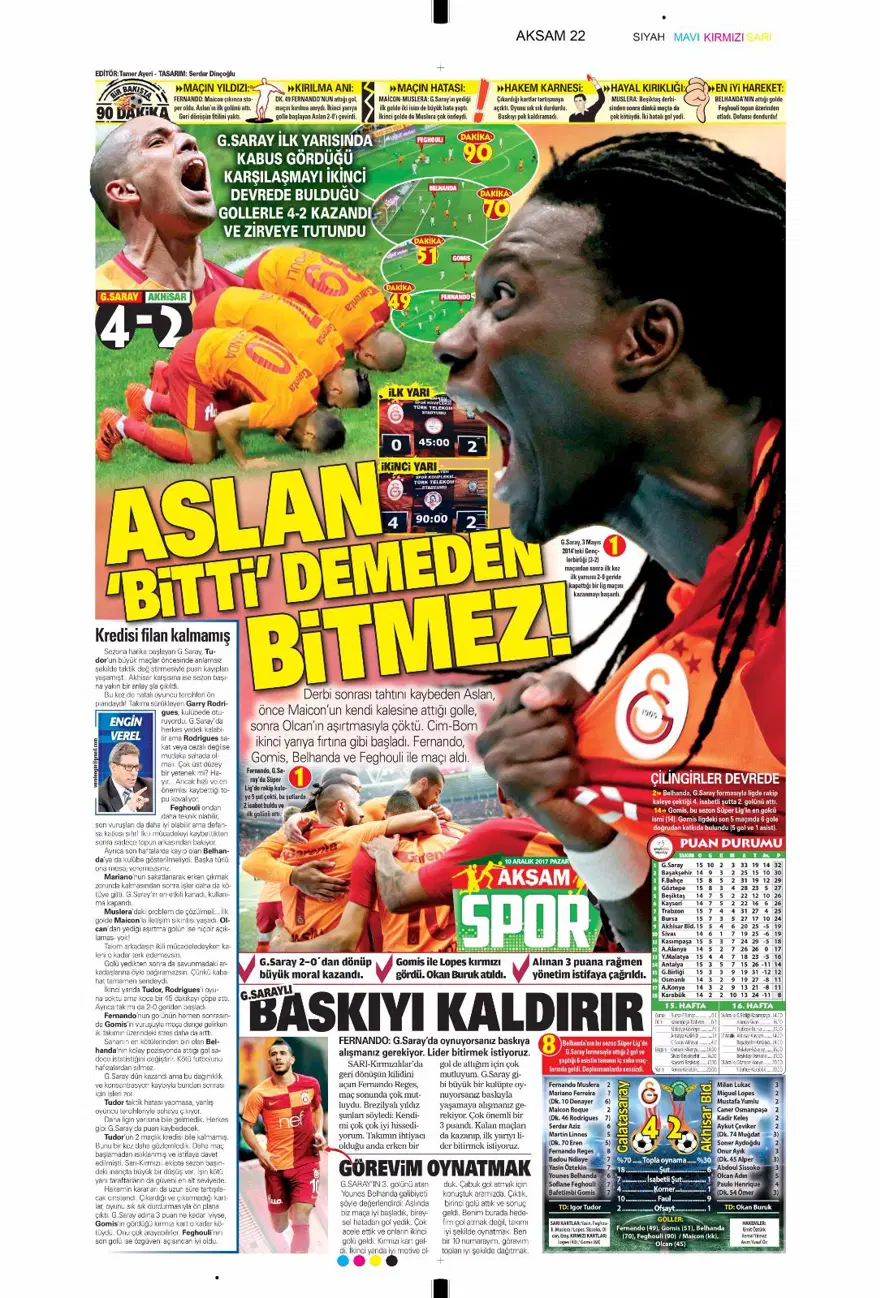 Günün spor gazeteleri (10 Aralık 2017) 3 Günün spor gazeteleri (10 Aralık 2017) 3