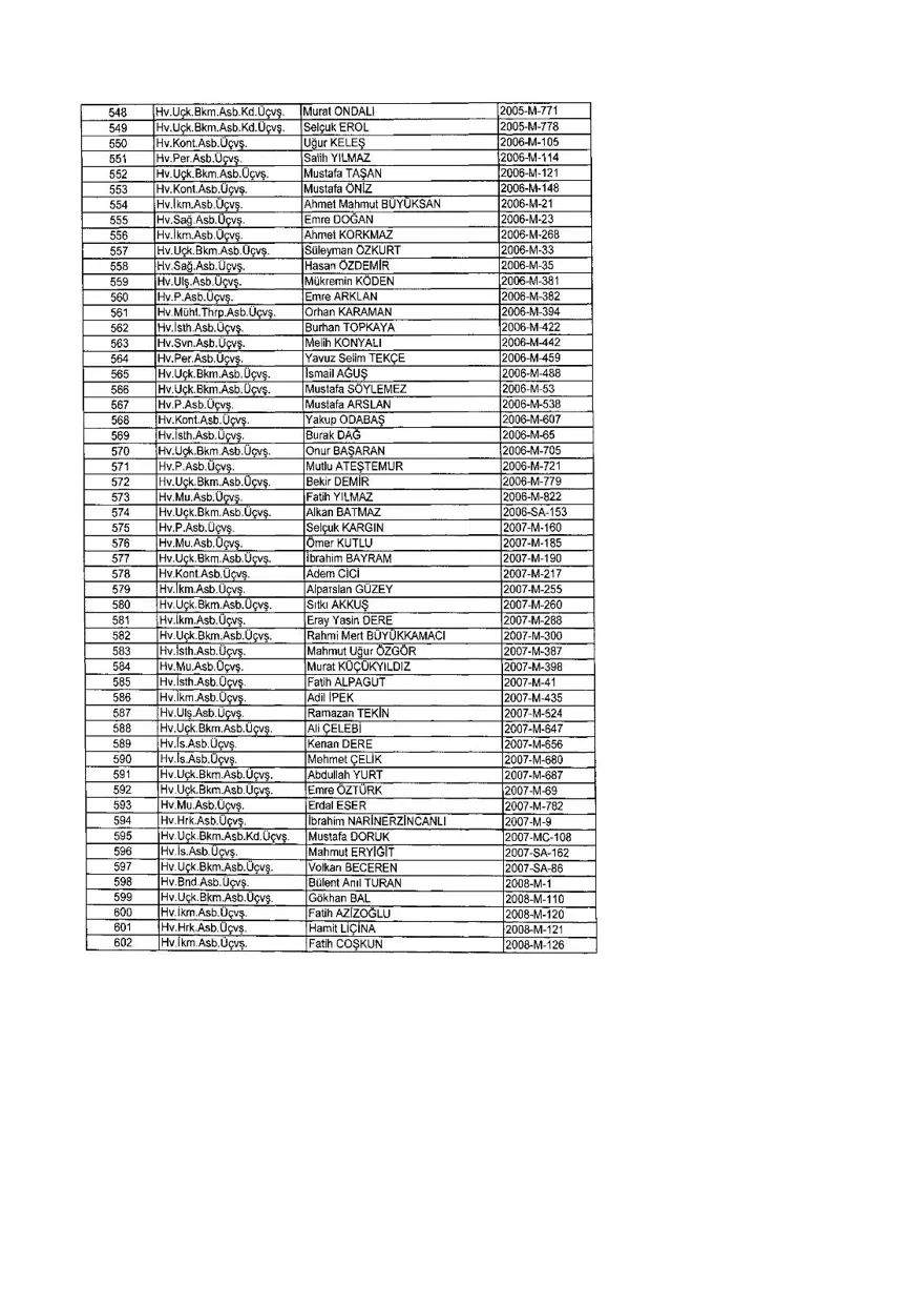 KHK ile ihraç edilenlerin tam listesi (701 sayılı son OHAL KHK'sı) 363 KHK ile ihraç edilenlerin tam listesi (701 sayılı son OHAL KHK'sı) 363