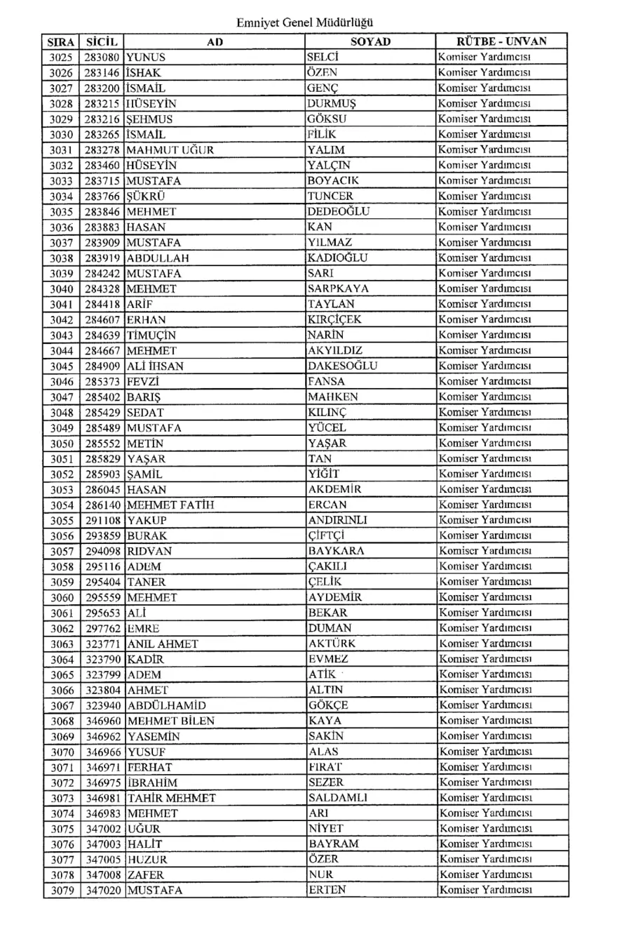 KHK ile ihraç edilen polisler 55
