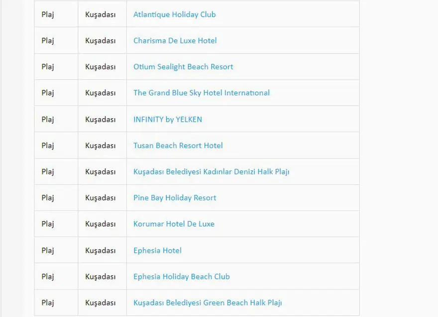 Türkiye'nin mavi bayraklı plajları: 2023 yılı güncel listesi (En iyi sahiller ve plajlar) 70